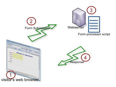 Simfatic Forms 5.0 Registration Code